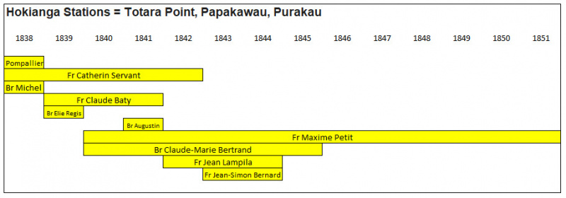 File:Hokianga Stations.jpg